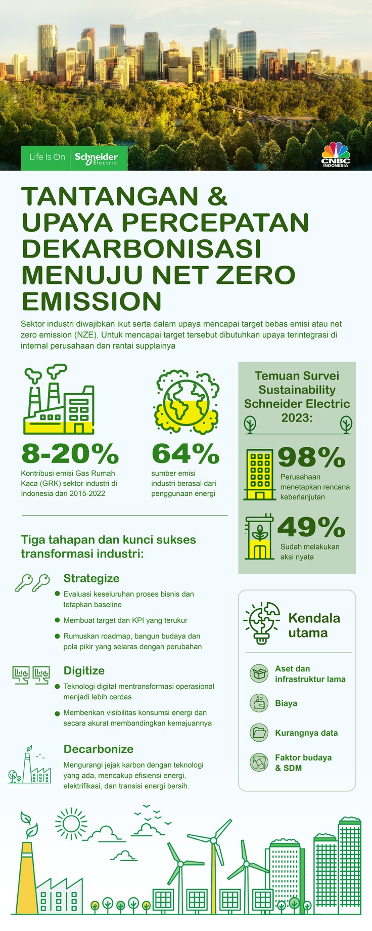 Tantangan & Upaya Percepatan Dekarbonisasi Menuju Net Zero Emission